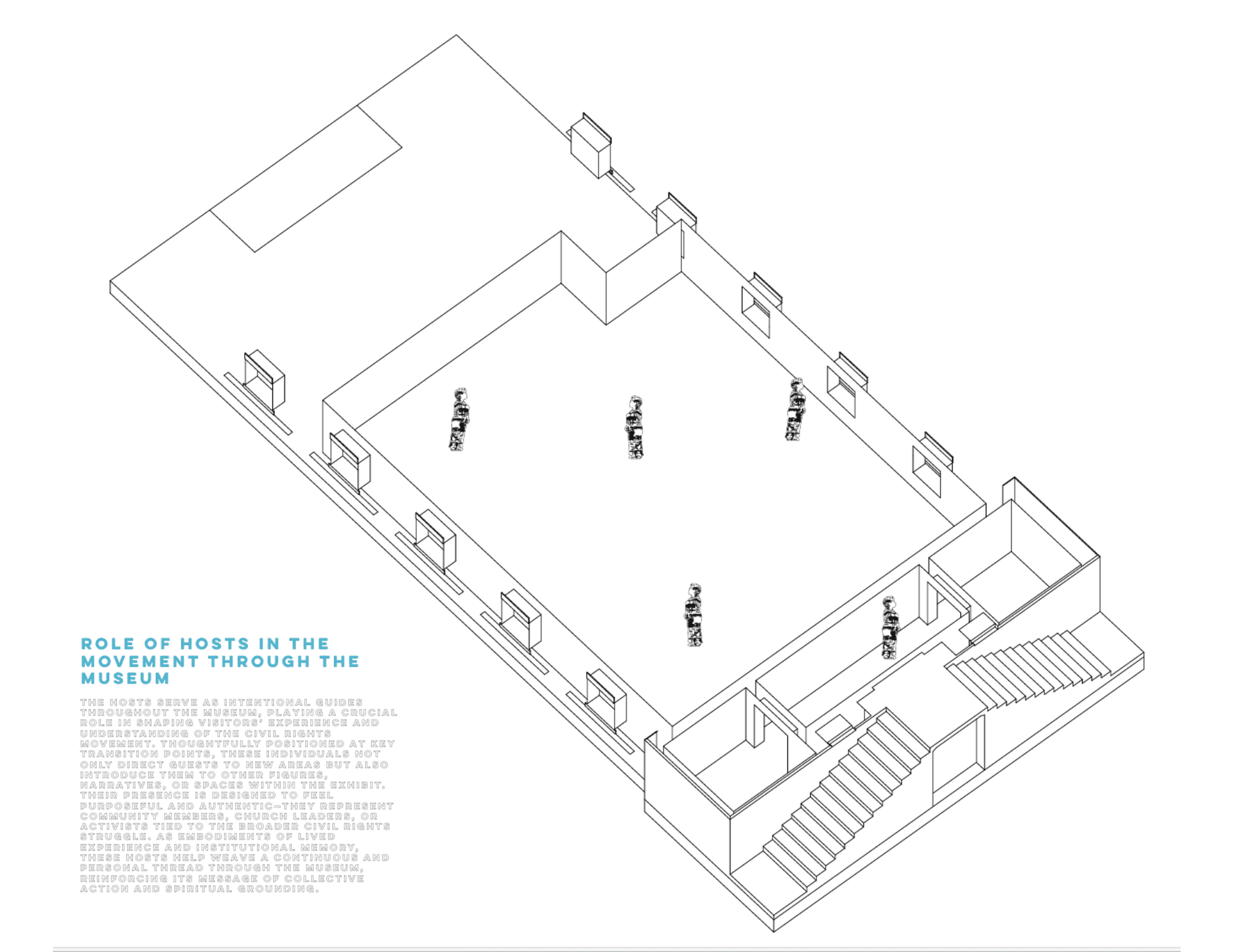 Annotated axonometric plan documents the spatial role of each host figure as an intentional guide positioned at key transition points throughout the museum.