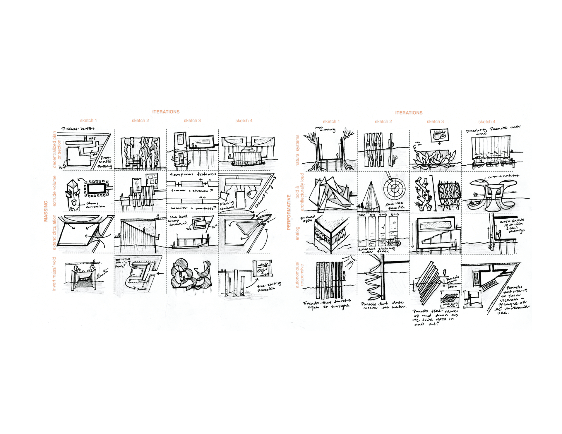 Two parallel iteration grids develop massing and performative strategies — each column tracks four sketch iterations across axes of decentralization, extrusion, circulation, natural systems, and autonomous response.
